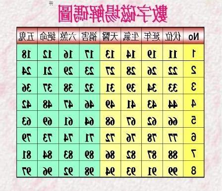 數字易經 絕命